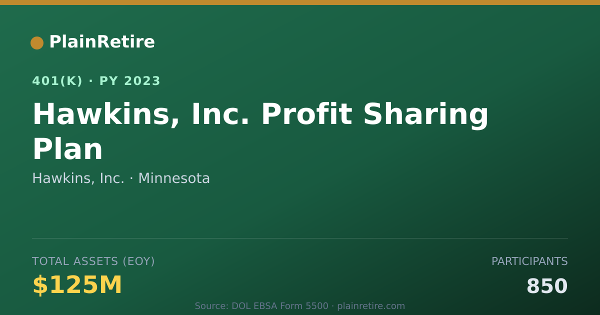 Shareable card for Hawkins, Inc. 401(k) Plan (2023)