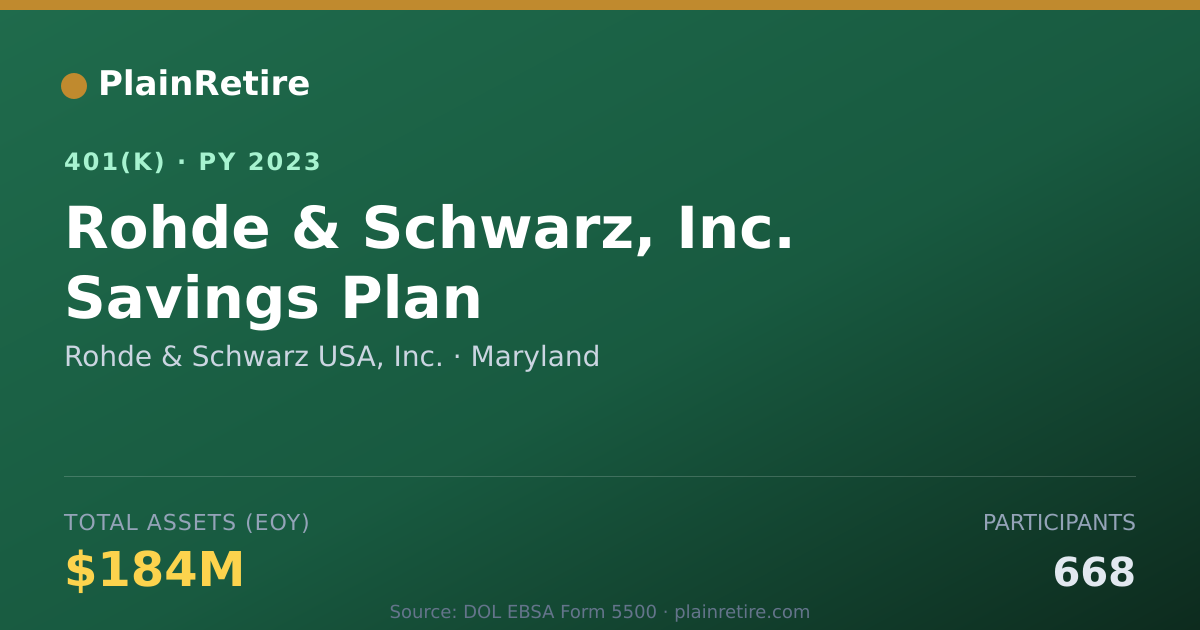 Shareable card for Rohde & Schwarz USA, Inc. 401(k) Plan (2023)