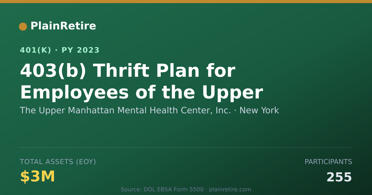 Shareable card for The Upper Manhattan Mental Health Center, 401(k) Plan (2023)