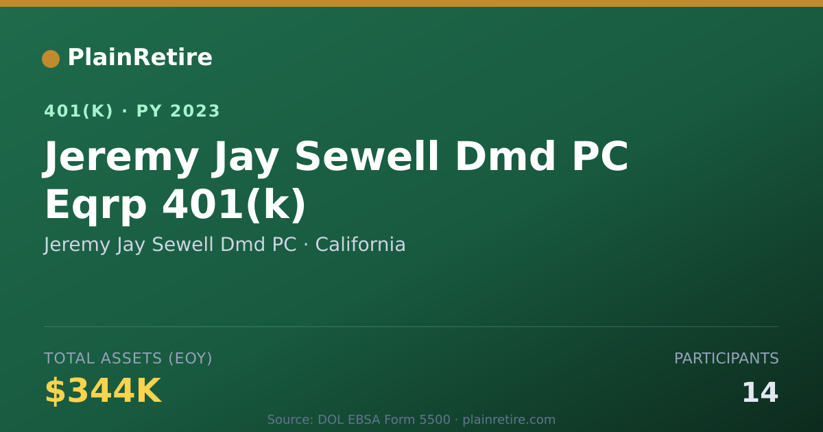 Shareable card for Jeremy Jay Sewell Dmd PC 401(k) Plan (2023)