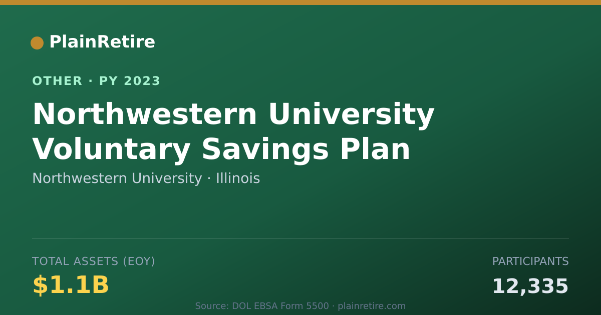 Shareable card for Northwestern University Retirement Plan (2023)