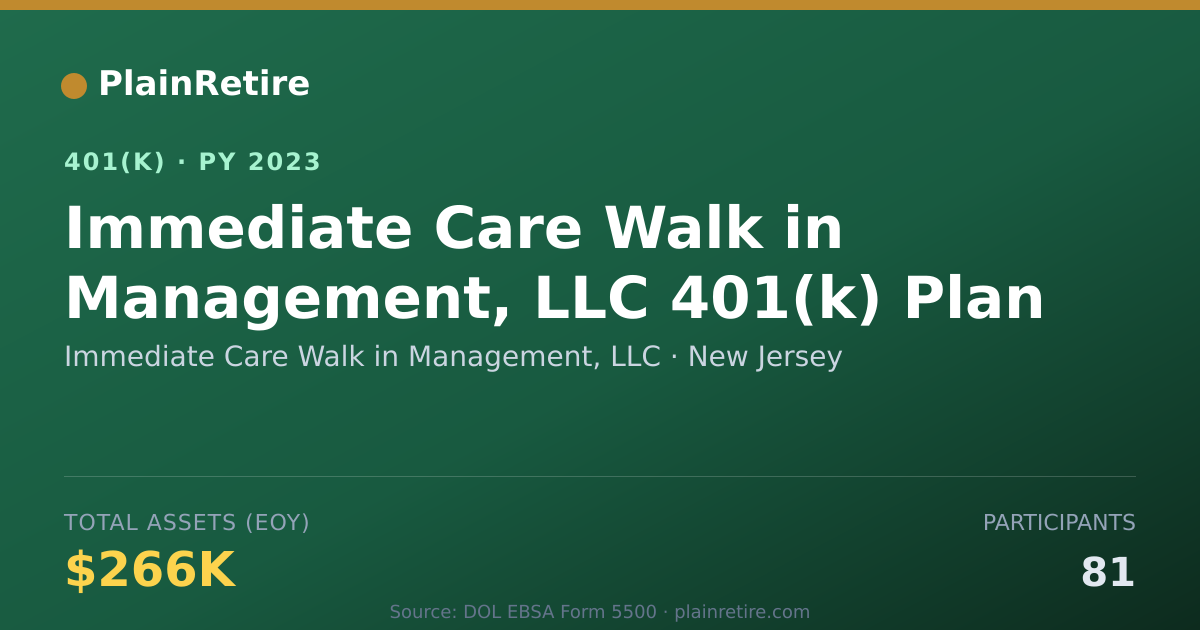 Shareable card for Immediate Care Walk in Management, LLC 401(k) Plan (2023)
