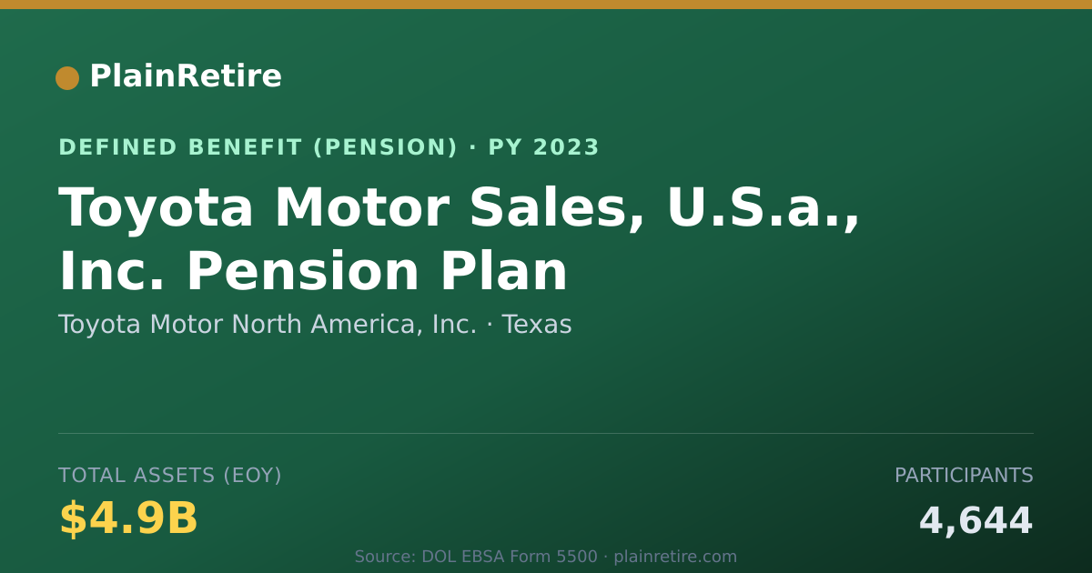 Shareable card for Toyota Motor North America, Inc. Pension Plan (2023)