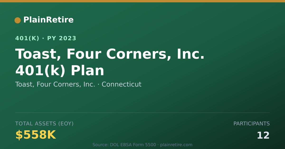 Shareable card for Toast, Four Corners, Inc. 401(k) Plan (2023)