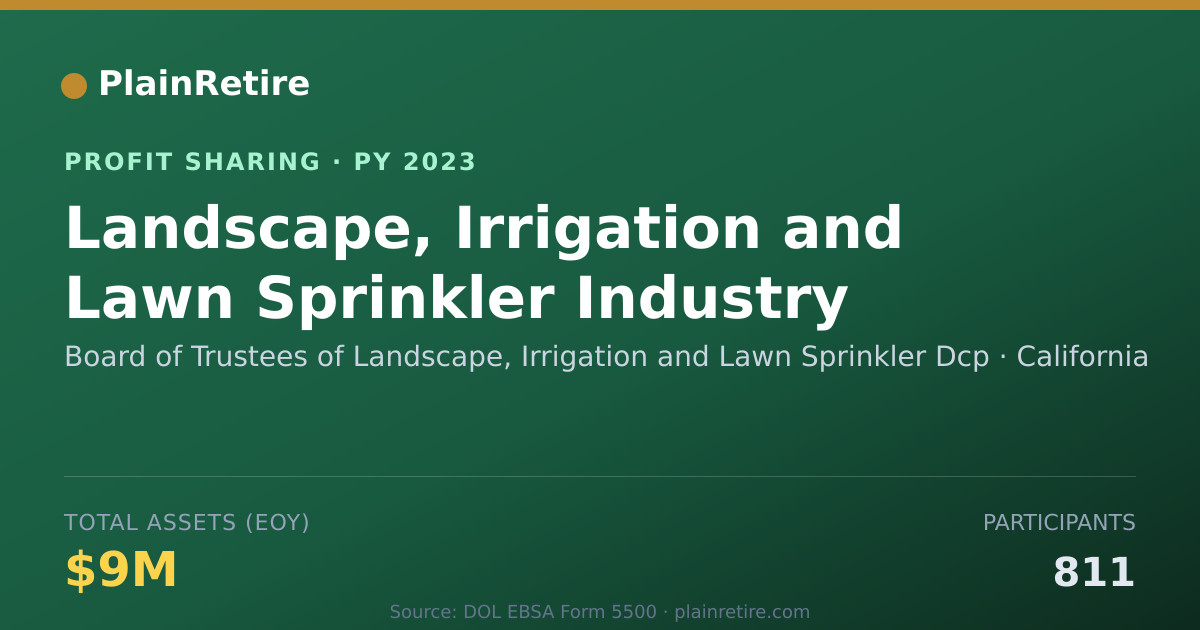 Shareable card for Board of Trustees of Landscape, I Profit Sharing Plan (2023)