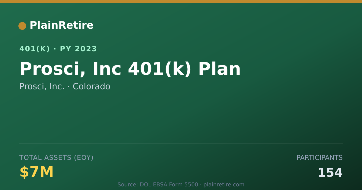 Shareable card for Prosci, Inc. 401(k) Plan (2023)