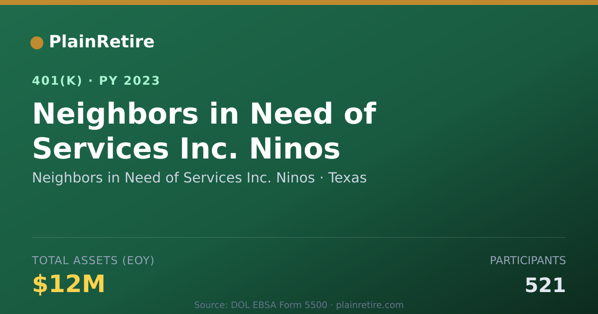 Shareable card for Neighbors in Need of Services Inc. Ninos 401(k) Plan (2023)