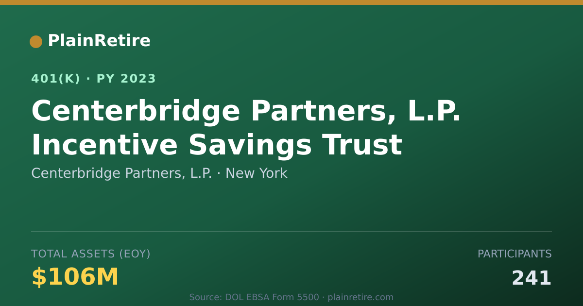 Shareable card for Centerbridge Partners, L.P. 401(k) Plan (2023)