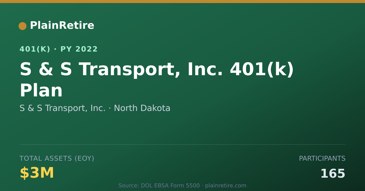 Shareable card for S & S Transport, Inc. 401(k) Plan (2022)