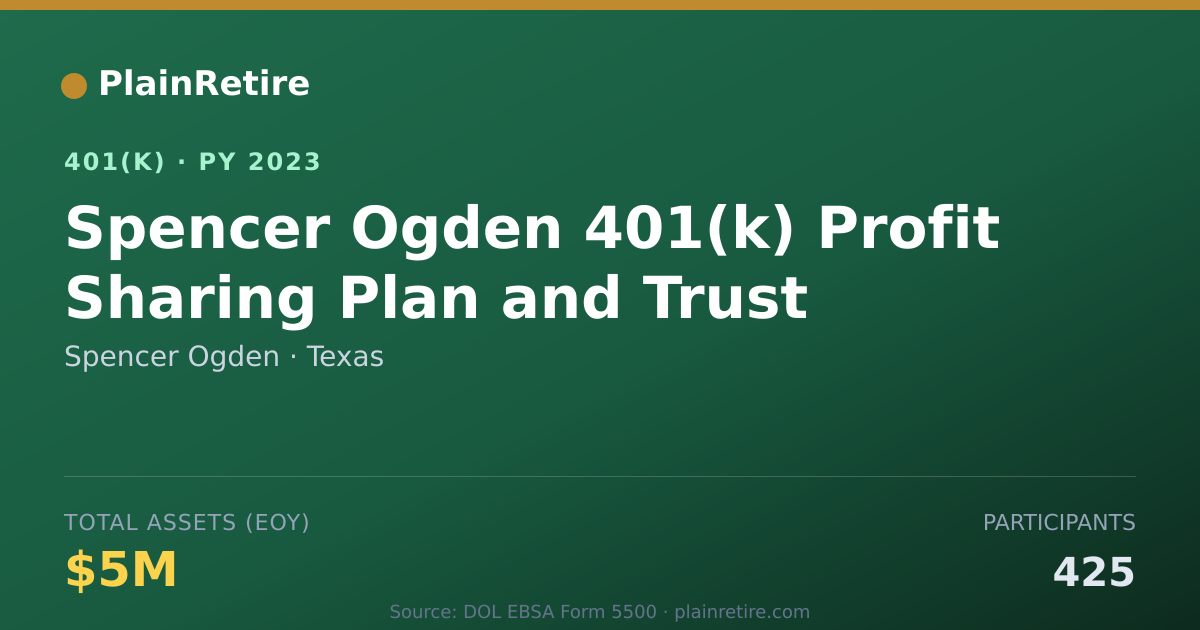Shareable card for Spencer Ogden 401(k) Plan (2023)