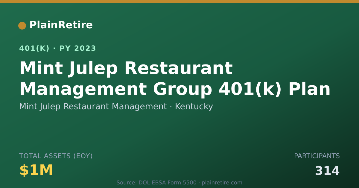 Shareable card for Mint Julep Restaurant Management 401(k) Plan (2023)