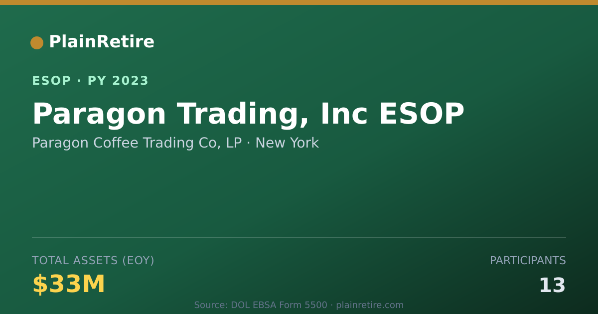 Shareable card for Paragon Coffee Trading Co, LP ESOP (2023)