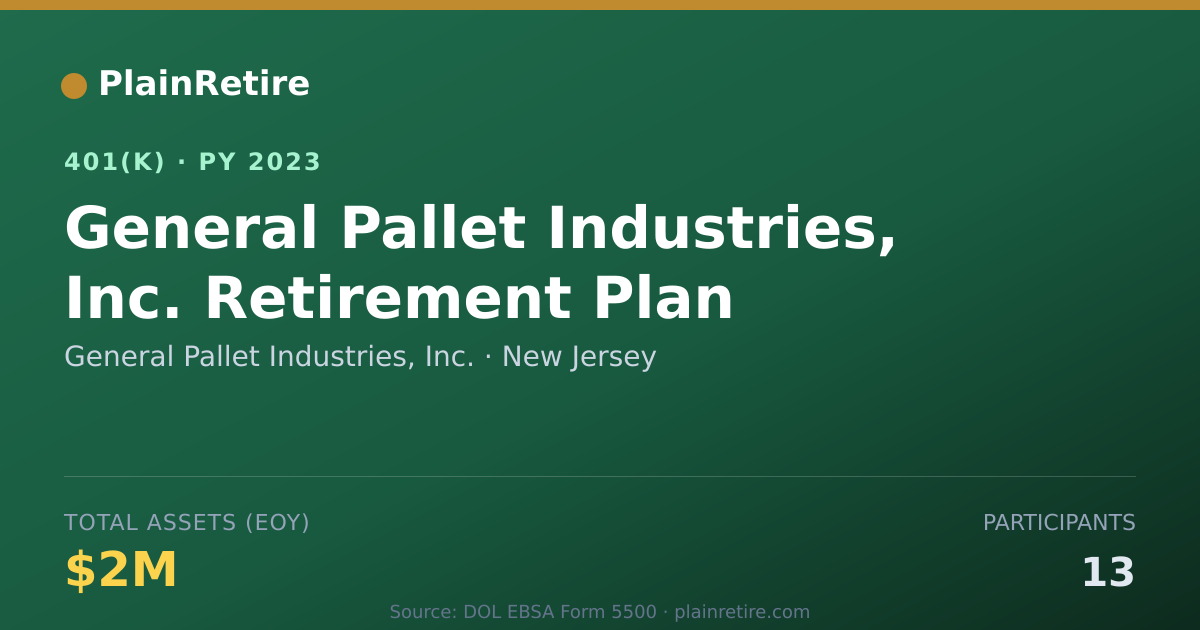 Shareable card for General Pallet Industries, Inc. 401(k) Plan (2023)