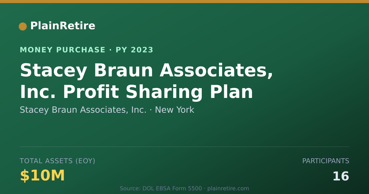 Shareable card for Stacey Braun Associates, Inc. Money Purchase Plan (2023)