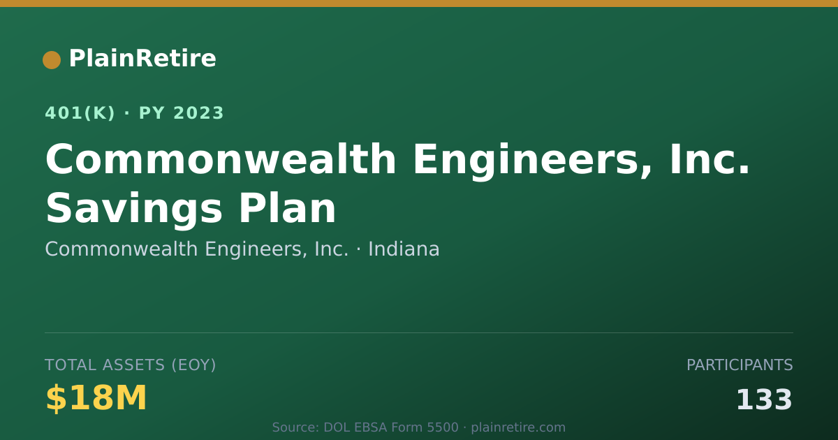 Shareable card for Commonwealth Engineers, Inc. 401(k) Plan (2023)