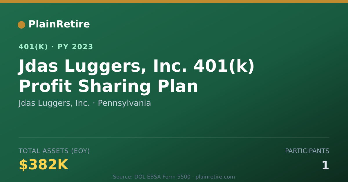 Shareable card for Jdas Luggers, Inc. 401(k) Plan (2023)