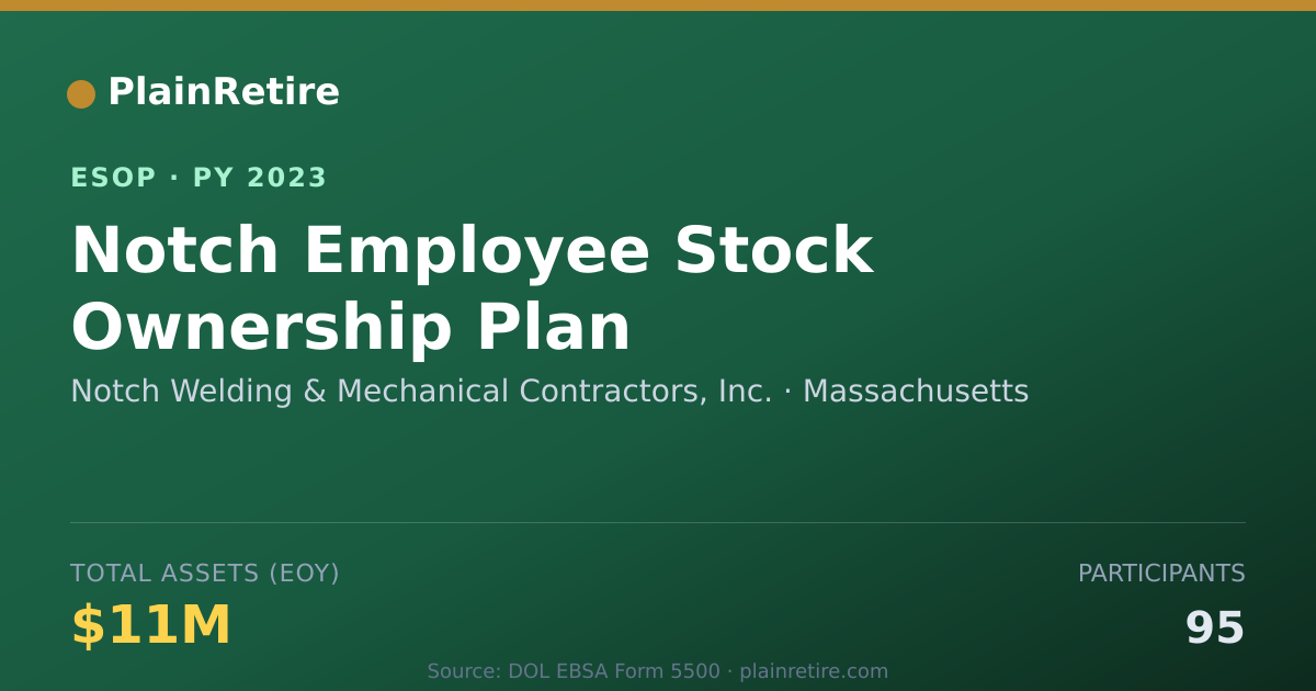 Shareable card for Notch Welding & Mechanical Contractors, Inc. ESOP (2023)