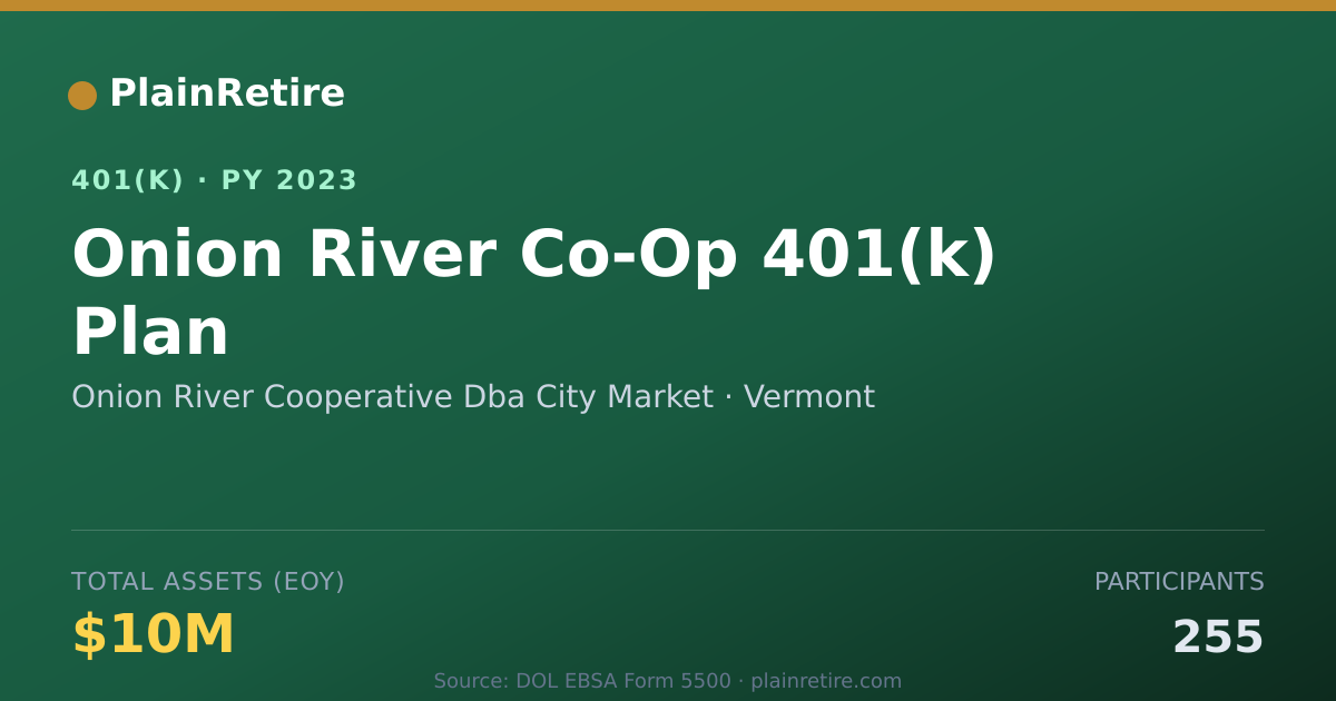 Shareable card for Onion River Cooperative Dba City Market 401(k) Plan (2023)