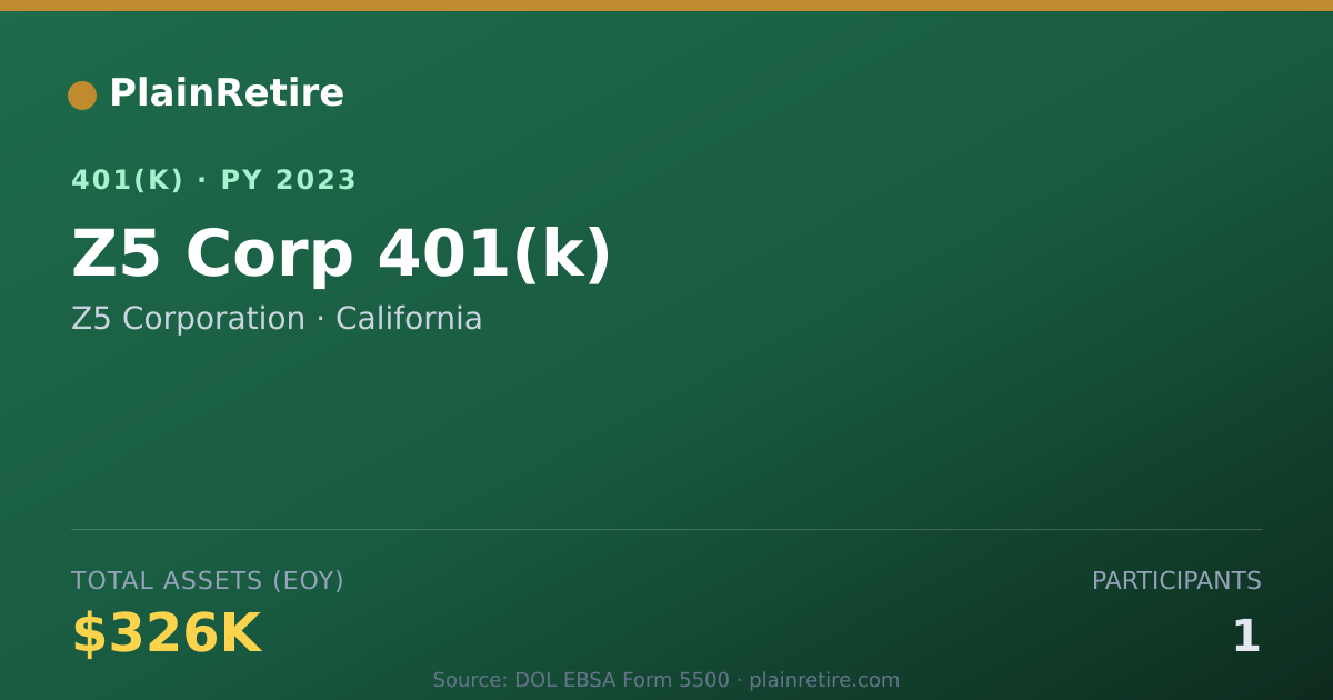 Shareable card for Z5 Corporation 401(k) Plan (2023)