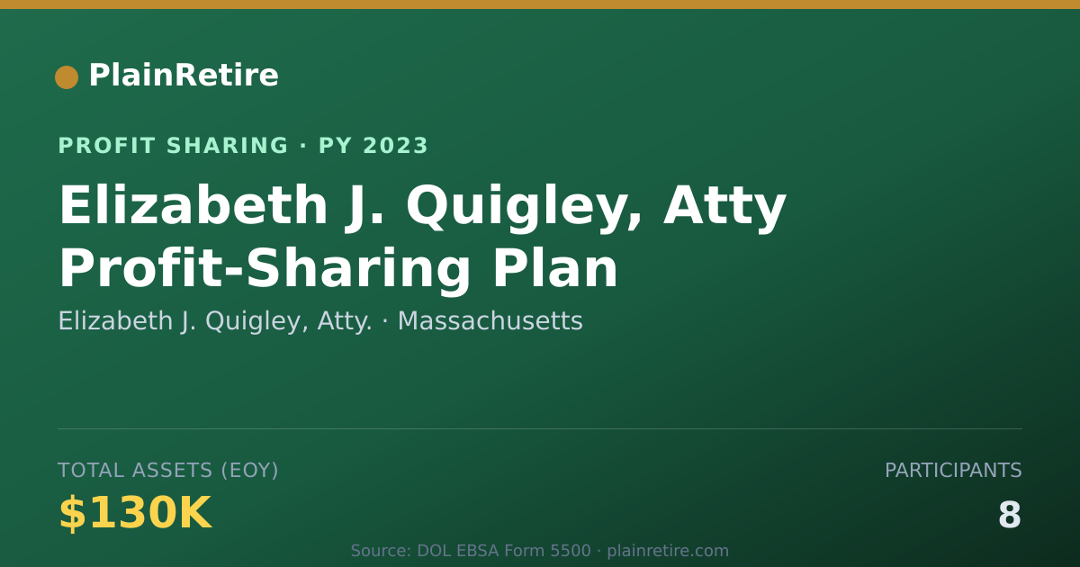 Shareable card for Elizabeth J. Quigley, Atty. Profit Sharing Plan (2023)