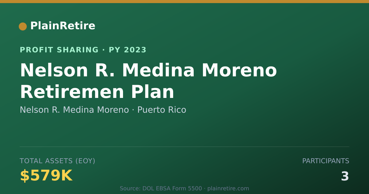Shareable card for Nelson R. Medina Moreno Profit Sharing Plan (2023)