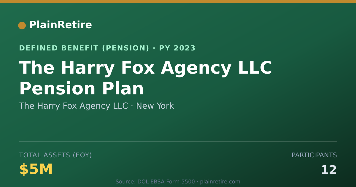 Shareable card for The Harry Fox Agency LLC Pension Plan (2023)