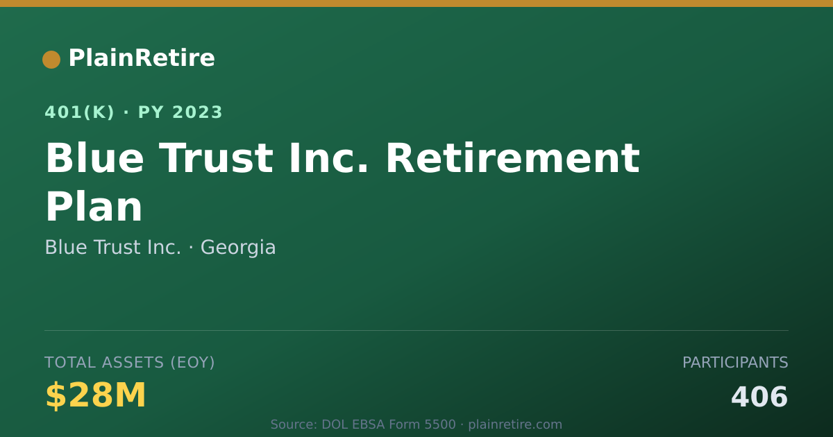 Shareable card for Blue Trust Inc. 401(k) Plan (2023)