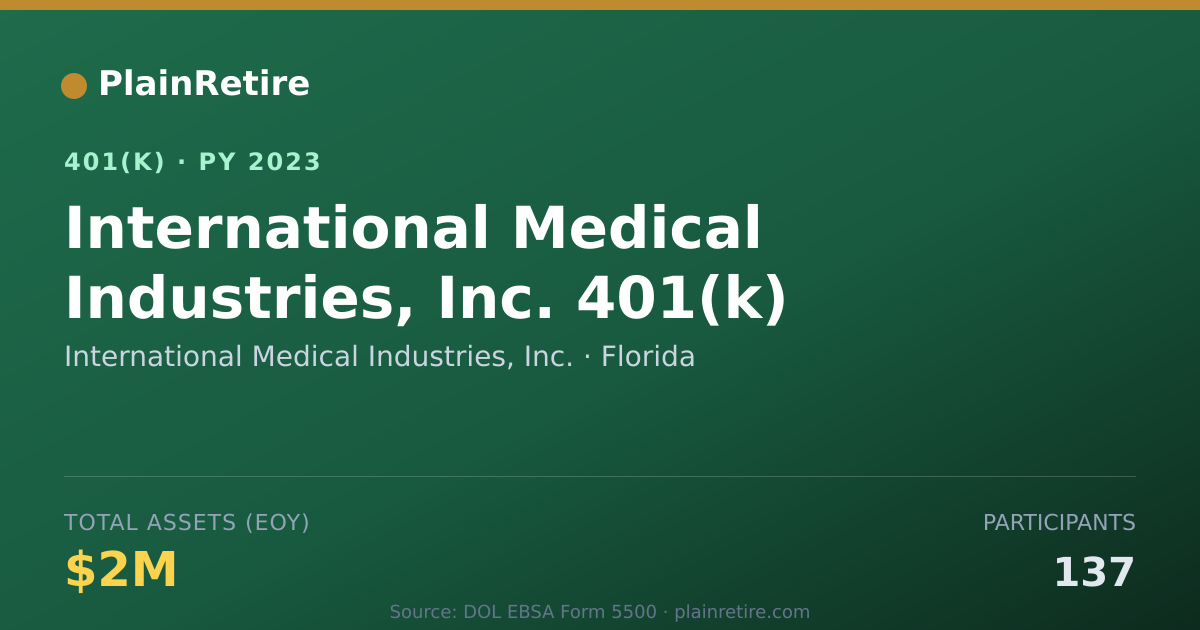 Shareable card for International Medical Industries, Inc. 401(k) Plan (2023)