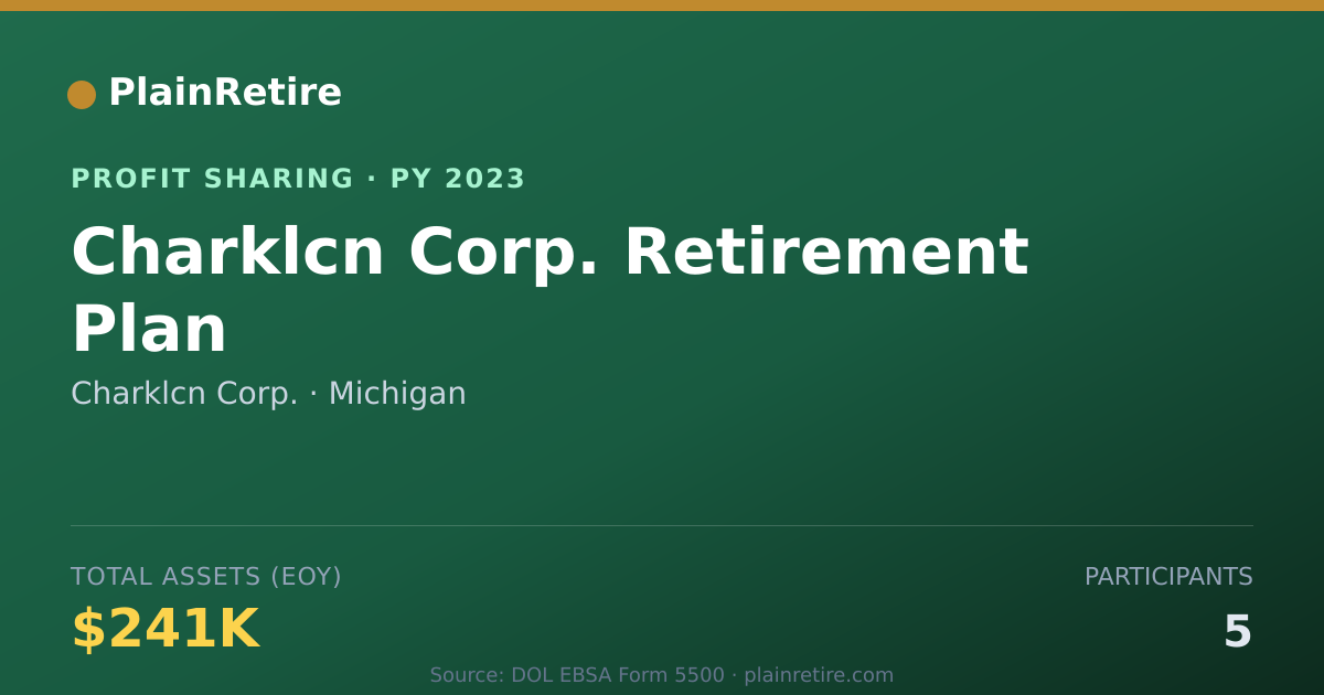 Shareable card for Charklcn Corp. Profit Sharing Plan (2023)