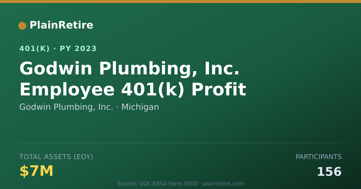 Shareable card for Godwin Plumbing, Inc. 401(k) Plan (2023)