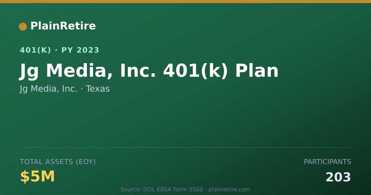 Shareable card for Jg Media, Inc. 401(k) Plan (2023)