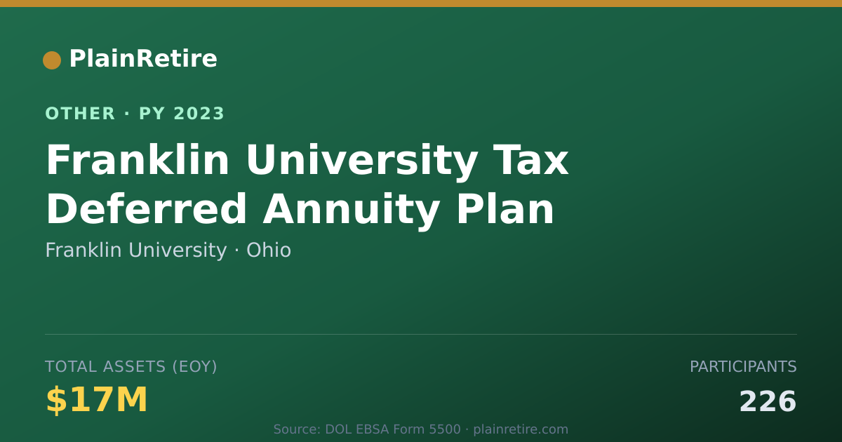 Shareable card for Franklin University Retirement Plan (2023)