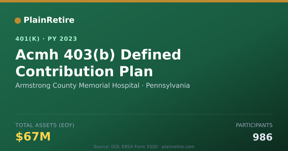 Shareable card for Armstrong County Memorial Hospital 401(k) Plan (2023)