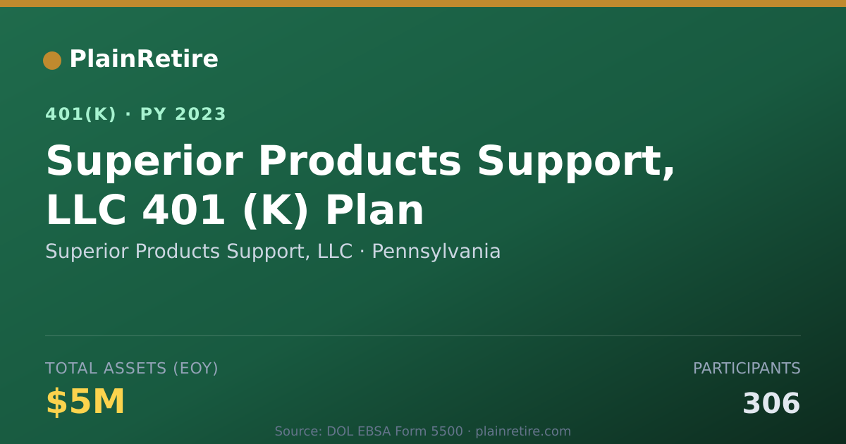 Shareable card for Superior Products Support, LLC 401(k) Plan (2023)