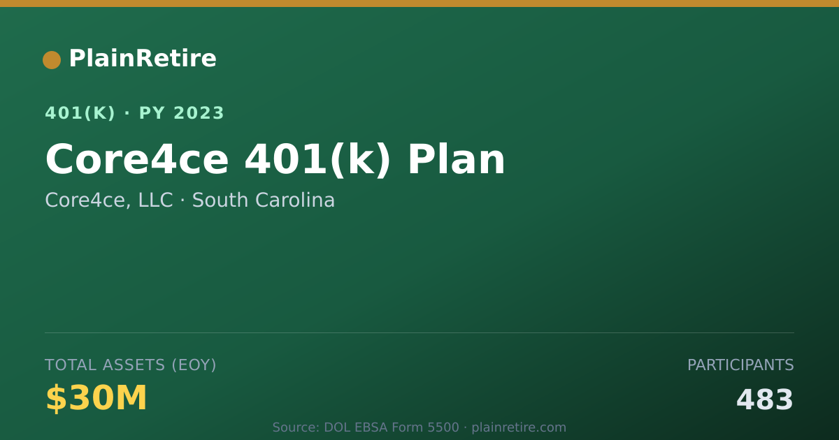 Shareable card for Core4ce, LLC 401(k) Plan (2023)