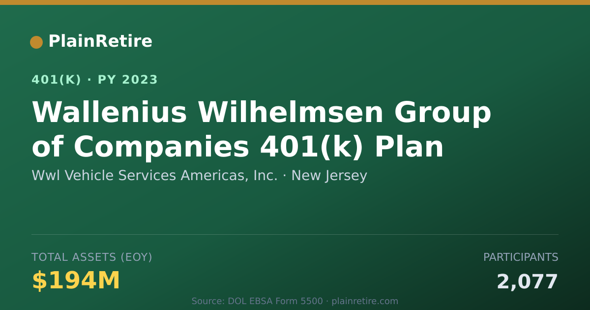 Shareable card for Wwl Vehicle Services Americas, Inc. 401(k) Plan (2023)
