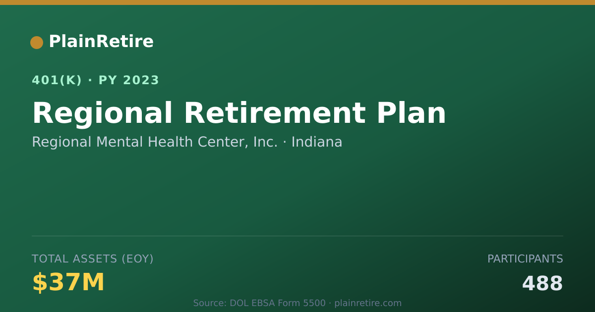 Shareable card for Regional Mental Health Center, Inc. 401(k) Plan (2023)