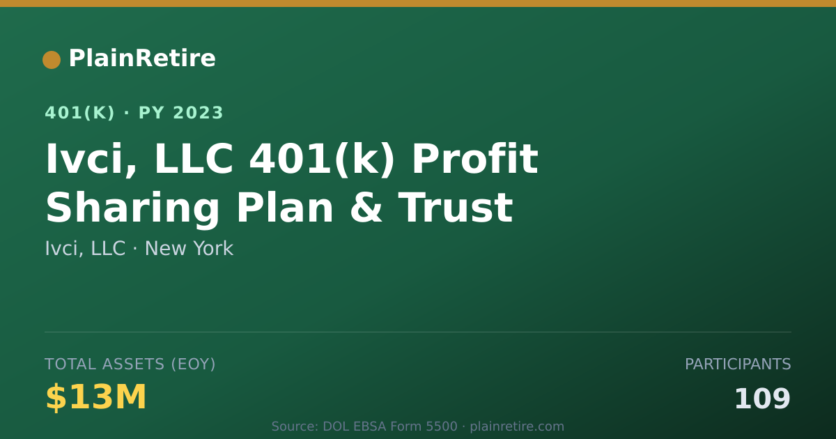 Shareable card for Ivci, LLC 401(k) Plan (2023)