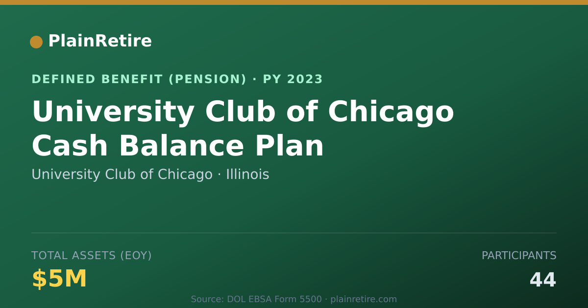 Shareable card for University Club of Chicago Pension Plan (2023)