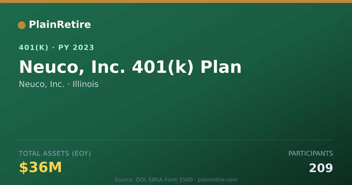 Shareable card for Neuco, Inc. 401(k) Plan (2023)