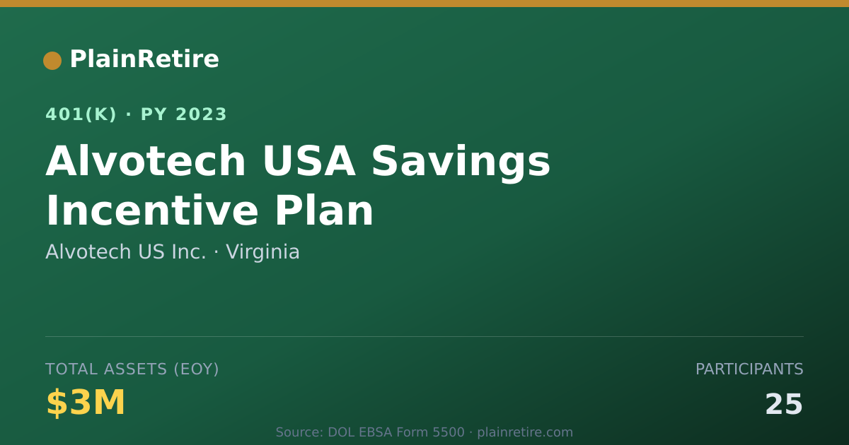 Shareable card for Alvotech US Inc. 401(k) Plan (2023)