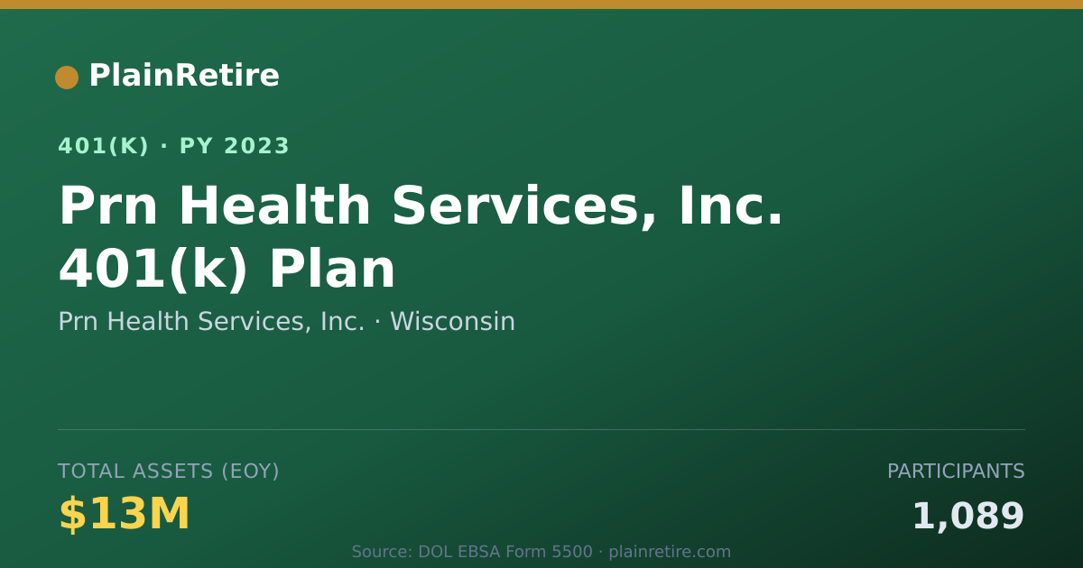 Shareable card for Prn Health Services, Inc. 401(k) Plan (2023)