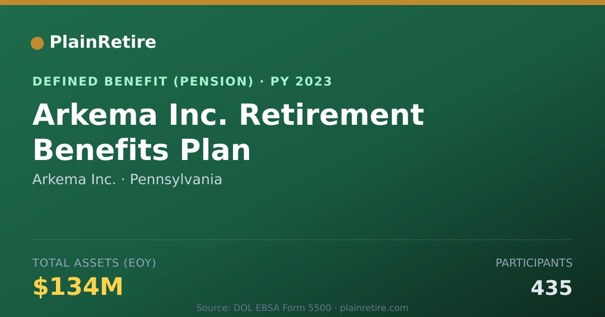 Shareable card for Arkema Inc. Pension Plan (2023)
