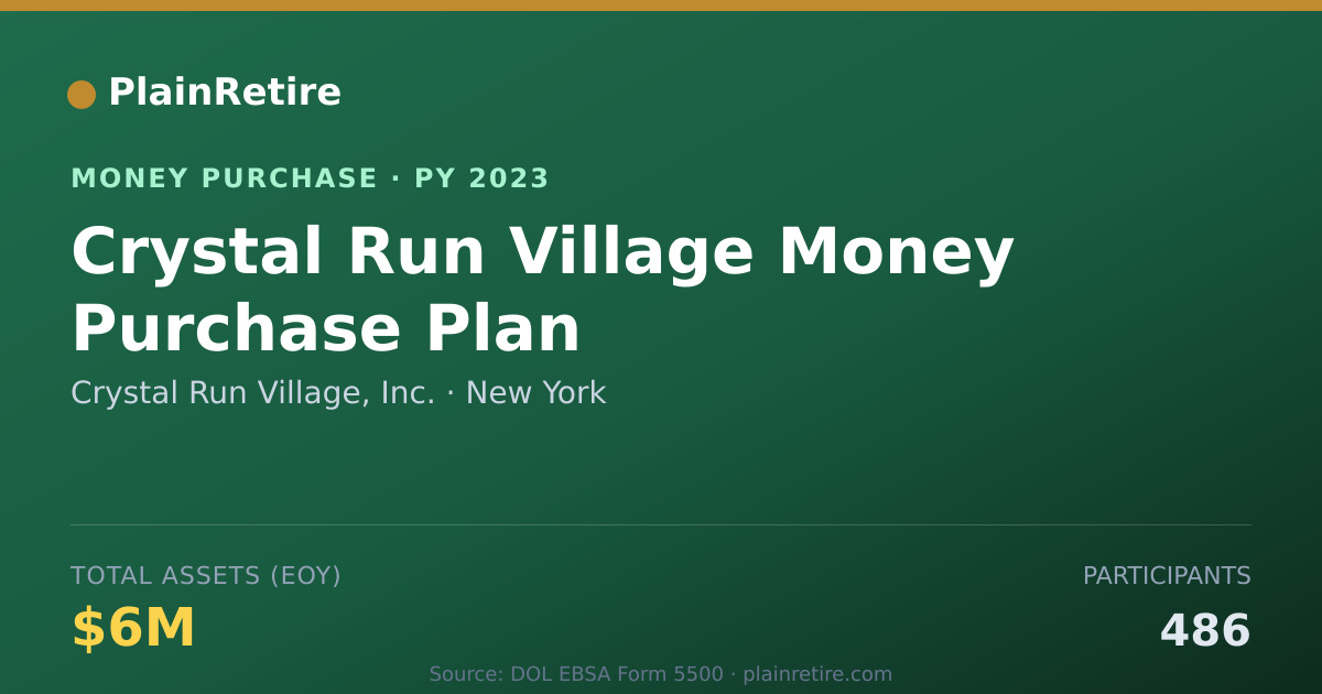 Shareable card for Crystal Run Village, Inc. Money Purchase Plan (2023)