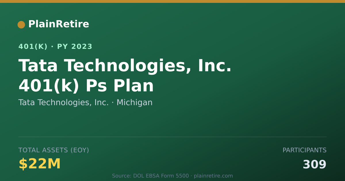 Shareable card for Tata Technologies, Inc. 401(k) Plan (2023)