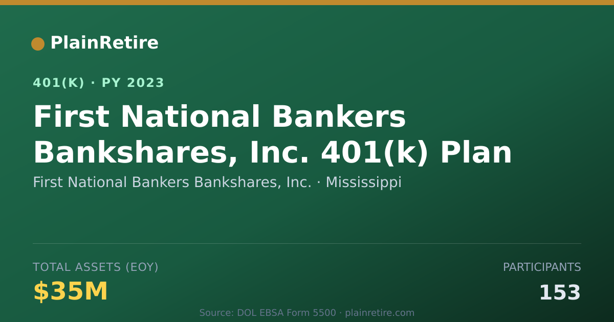 Shareable card for First National Bankers Bankshares, Inc. 401(k) Plan (2023)