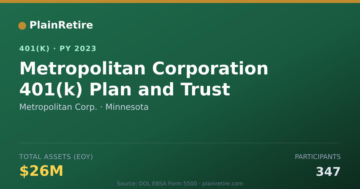 Shareable card for Metropolitan Corp. 401(k) Plan (2023)