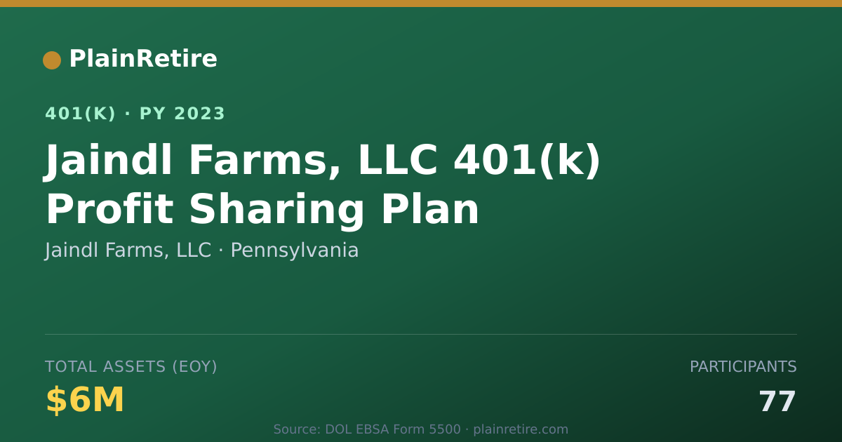 Shareable card for Jaindl Farms, LLC 401(k) Plan (2023)