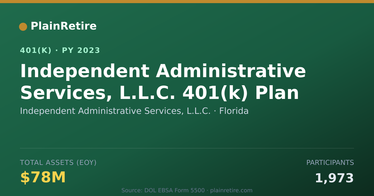 Shareable card for Independent Administrative Services, L.L. 401(k) Plan (2023)