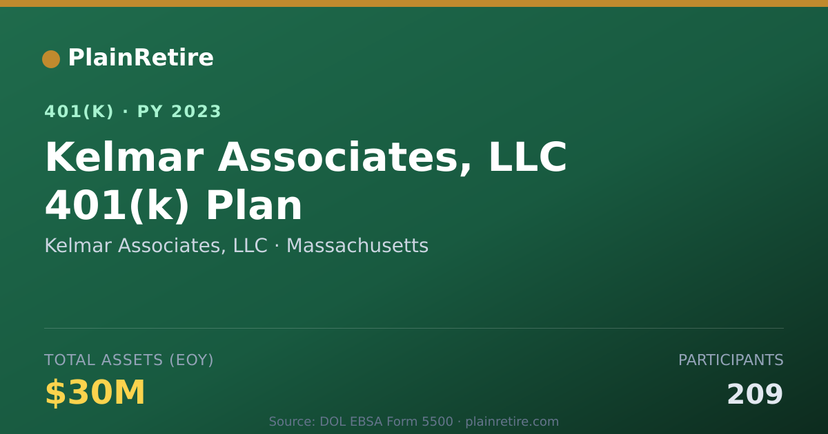 Shareable card for Kelmar Associates, LLC 401(k) Plan (2023)